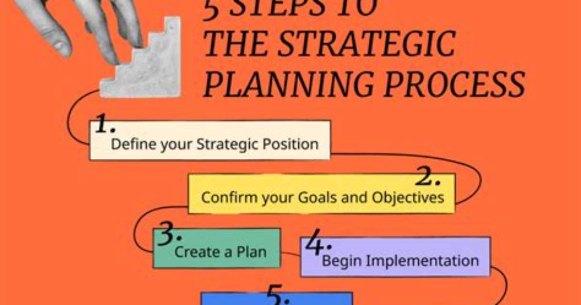 How Do You Describe Planning?