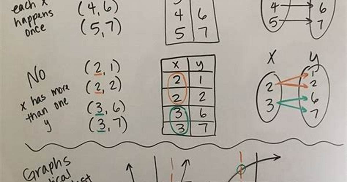 How Do You Determine and Set the Path in Unix?