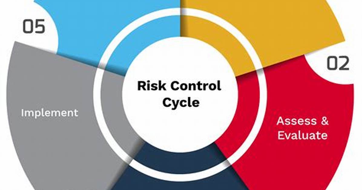 How Do You Determine Control Risk