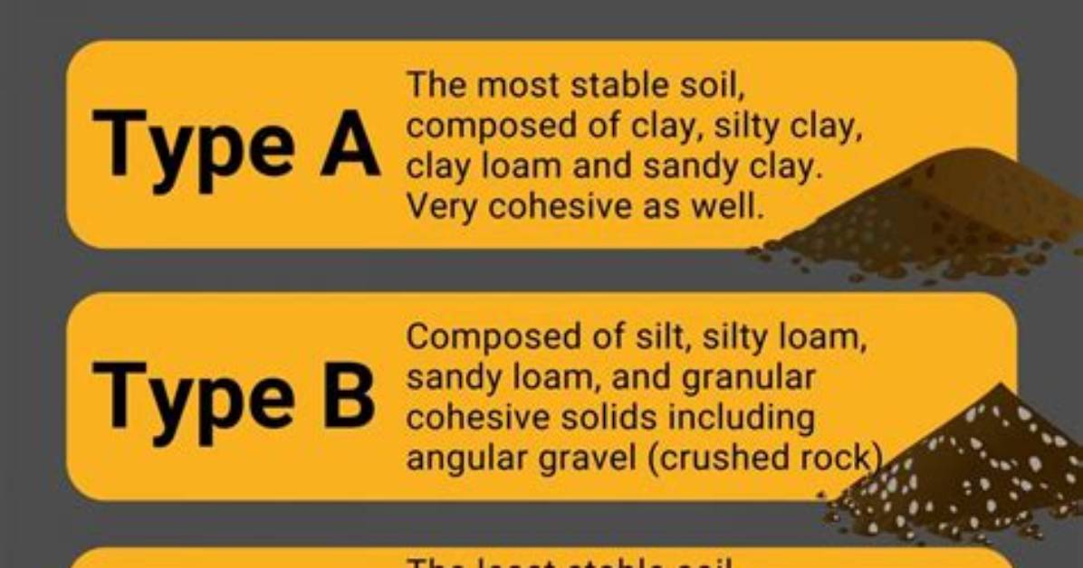 How Do You Determine Osha Soil Type