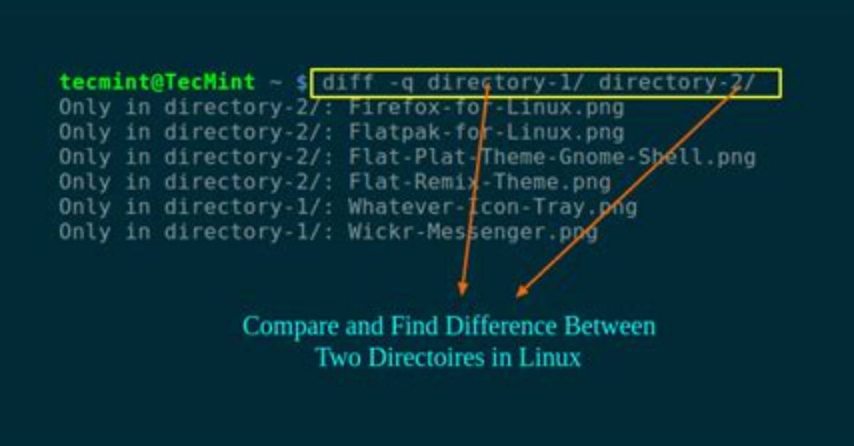 How Do You Diff Between Directories in Unix?