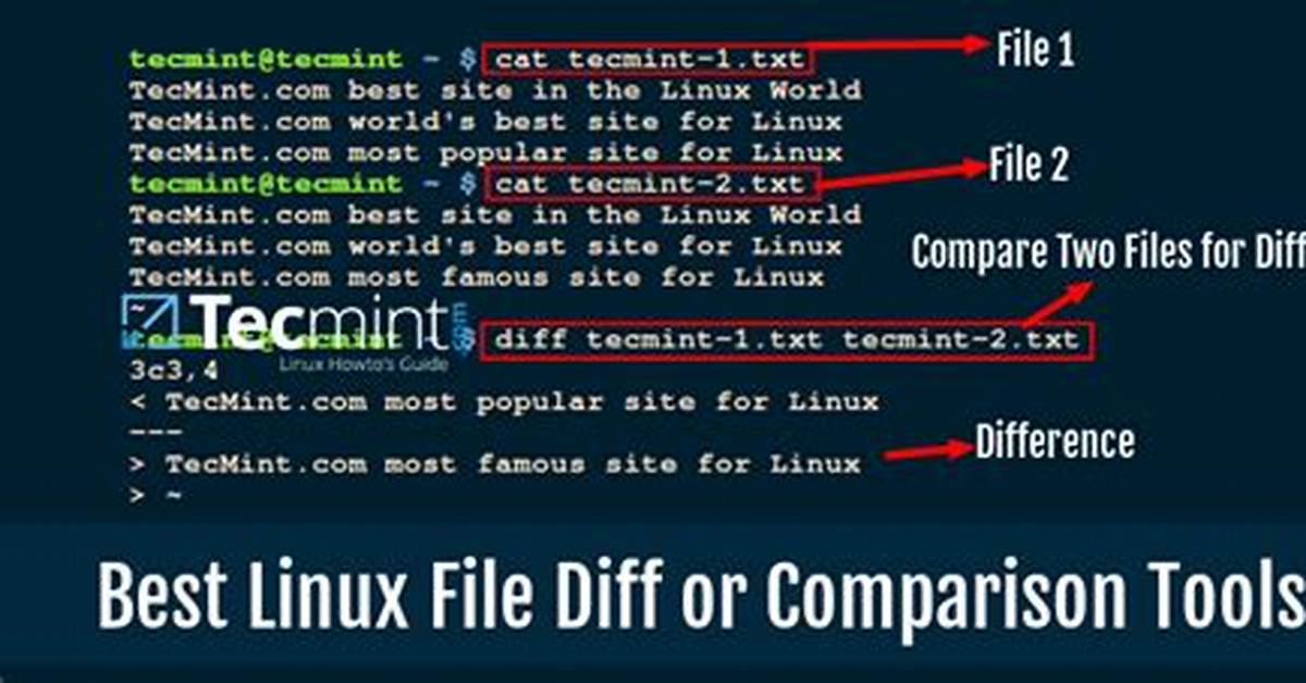 How Do You Diff Files in Unix?