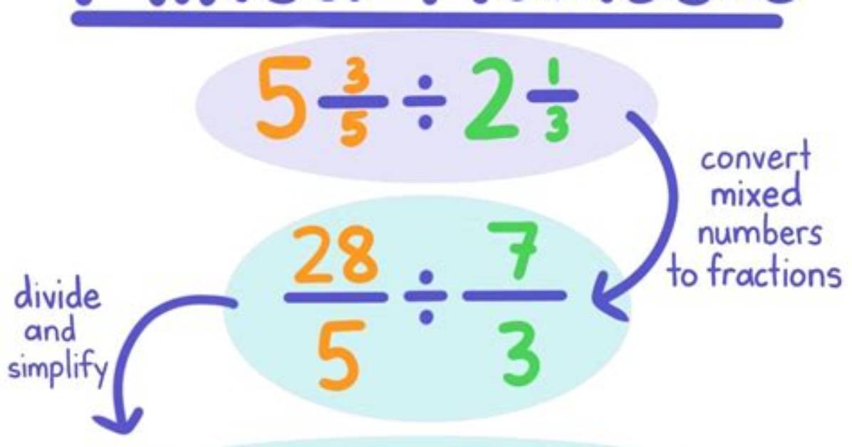 How Do You Divide Mixed Numbers with Unlike Denominators?