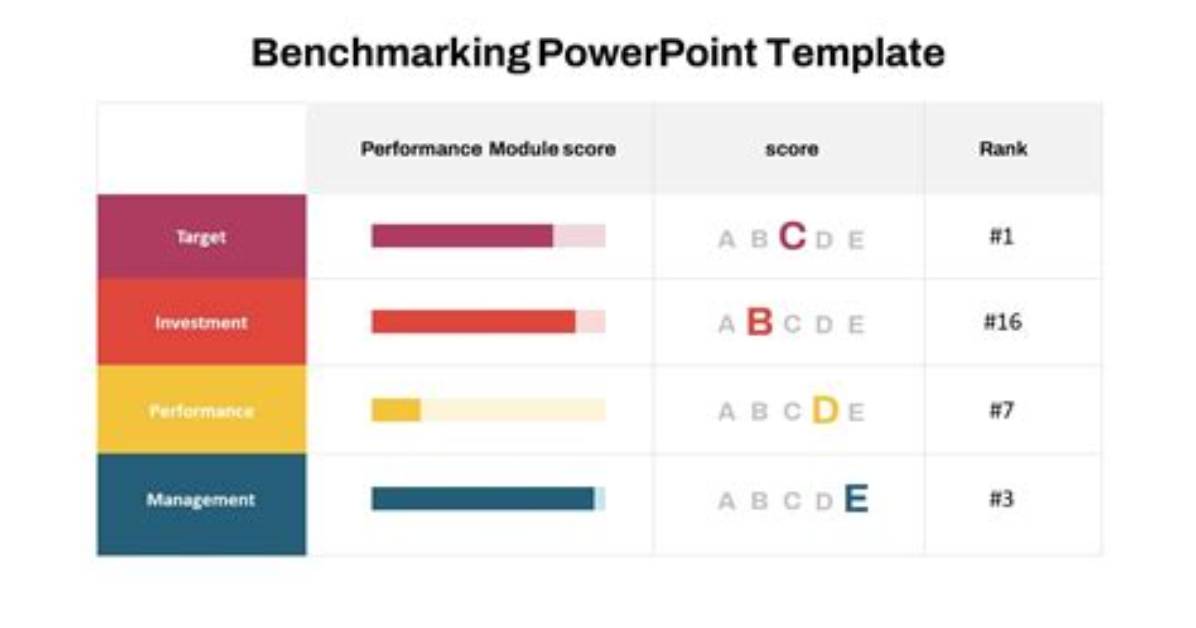 How Do You Do a Benchmark in Surveying?