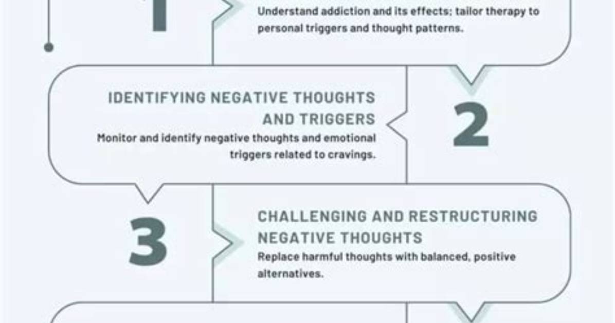 How Do You Do a Cbt Case Formulation