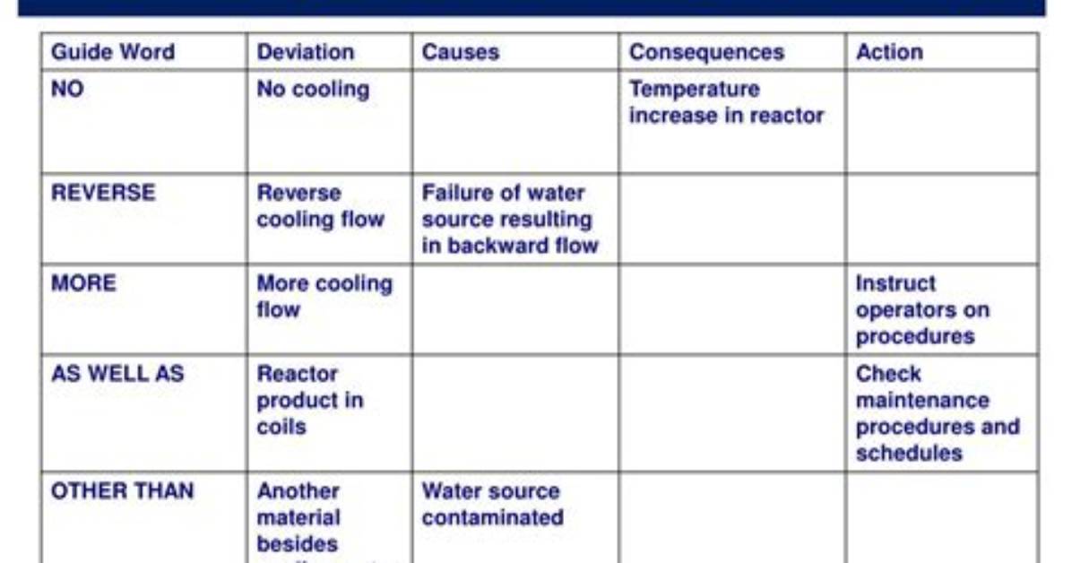 How Do You Do a Hazop Analysis