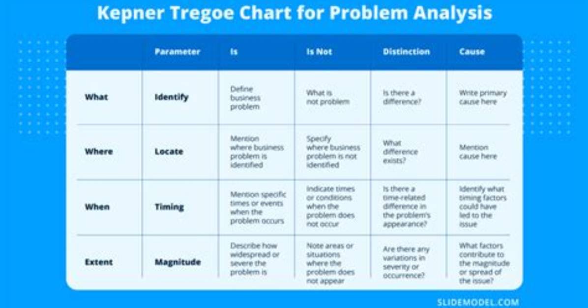 How Do You Do a Kepner Tregoe Decision Analysis
