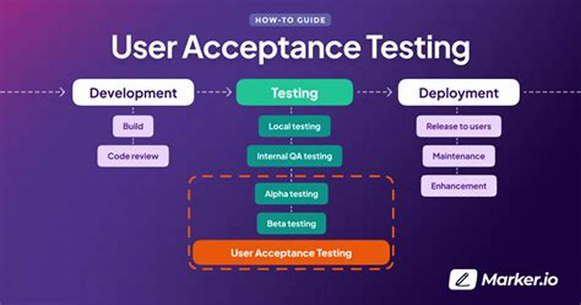 How Do You Do Acceptance Testing