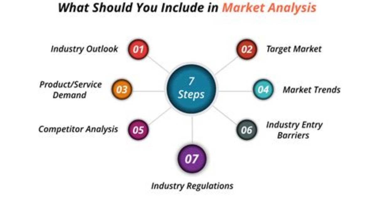 How Do You Do Market Analysis?