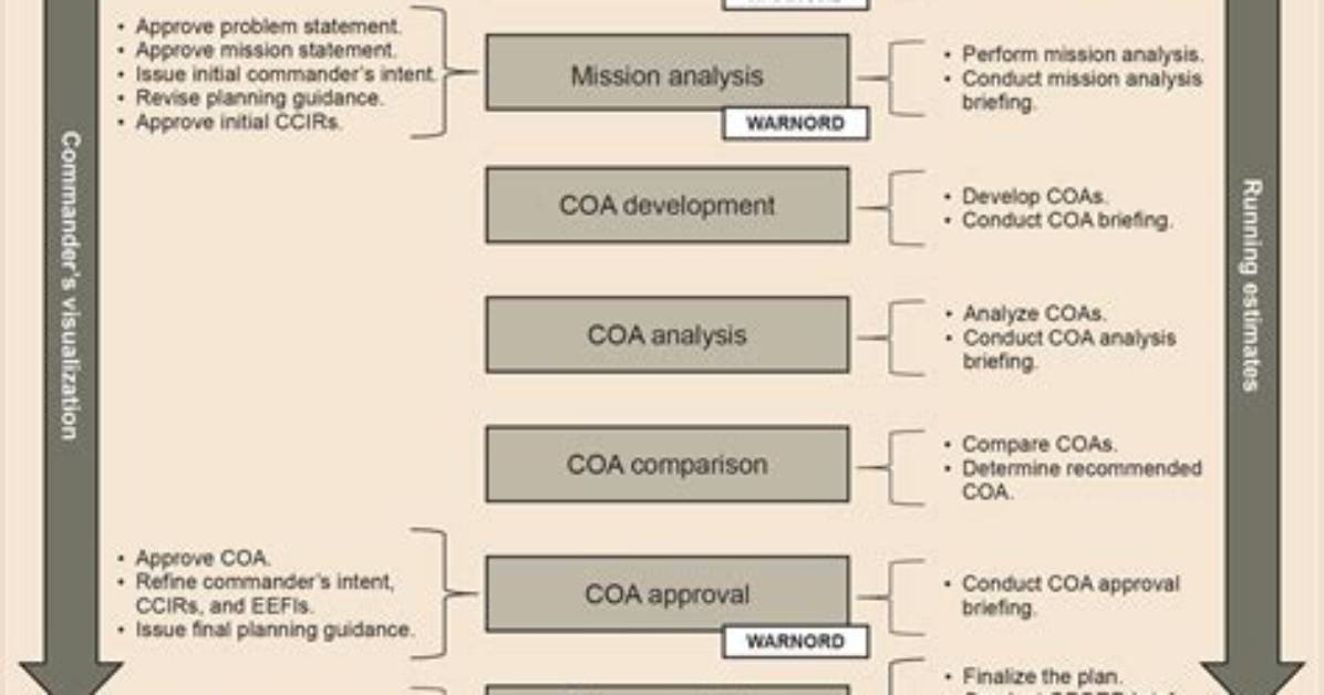 How Do You Do Mdmp
