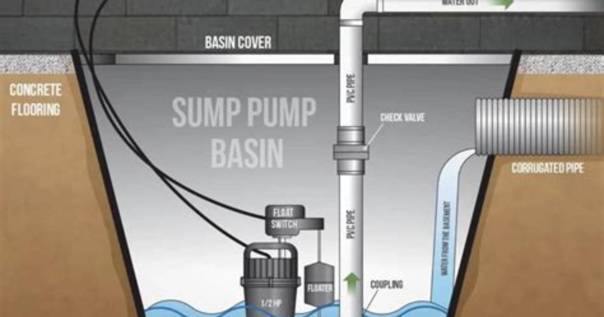 How Do You Drain a Sump Pump