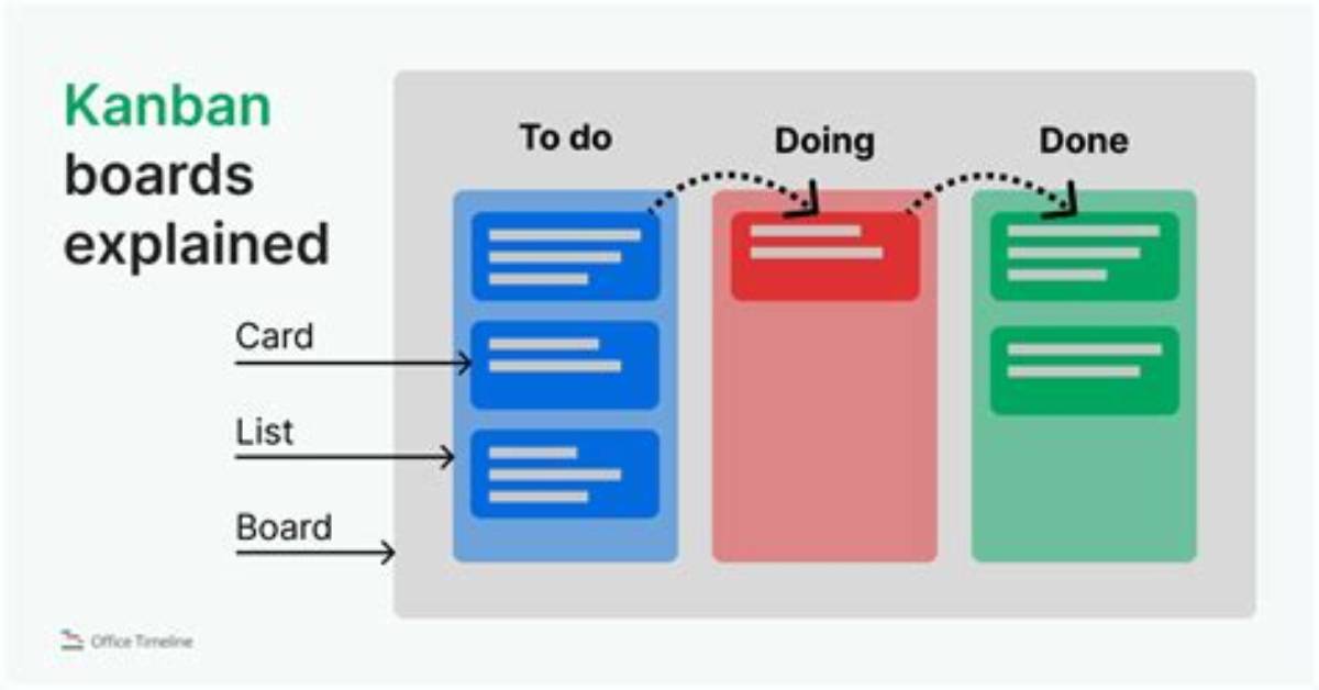 How Do You Explain Kanban