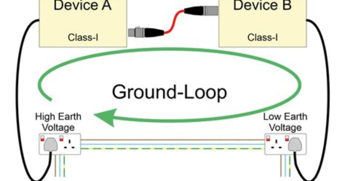 How Do You Find a Ground Loop