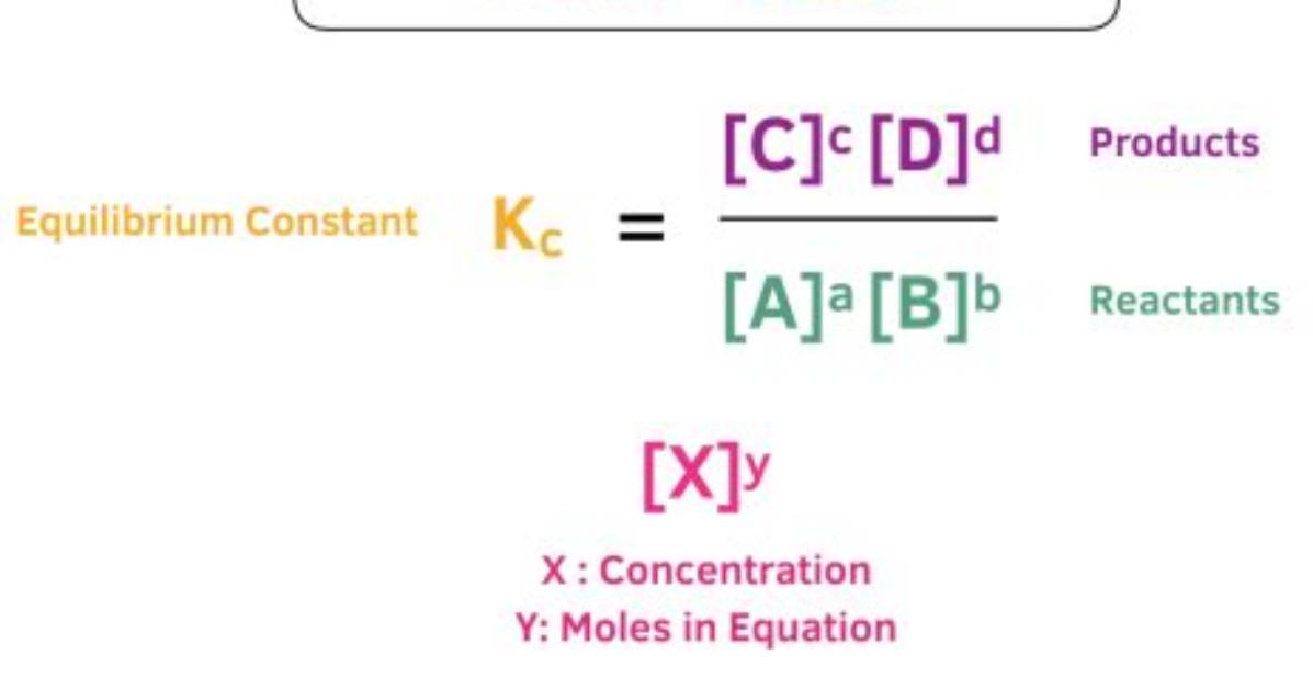 How Do You Find Equilibrium Constant from Absorbance?