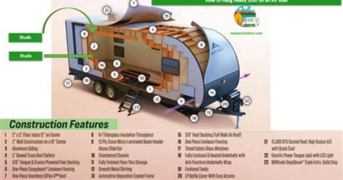 How Do You Find Studs in Rv Walls