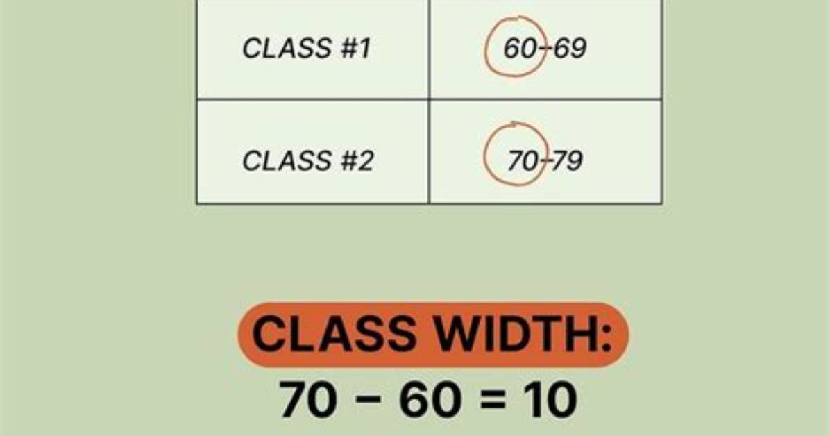How Do You Find the Class Width of a Frequency Table