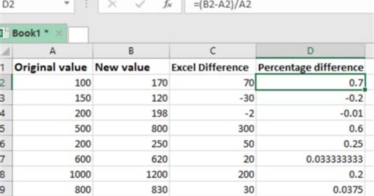 How Do You Find the Difference Between Two Files in Unix?