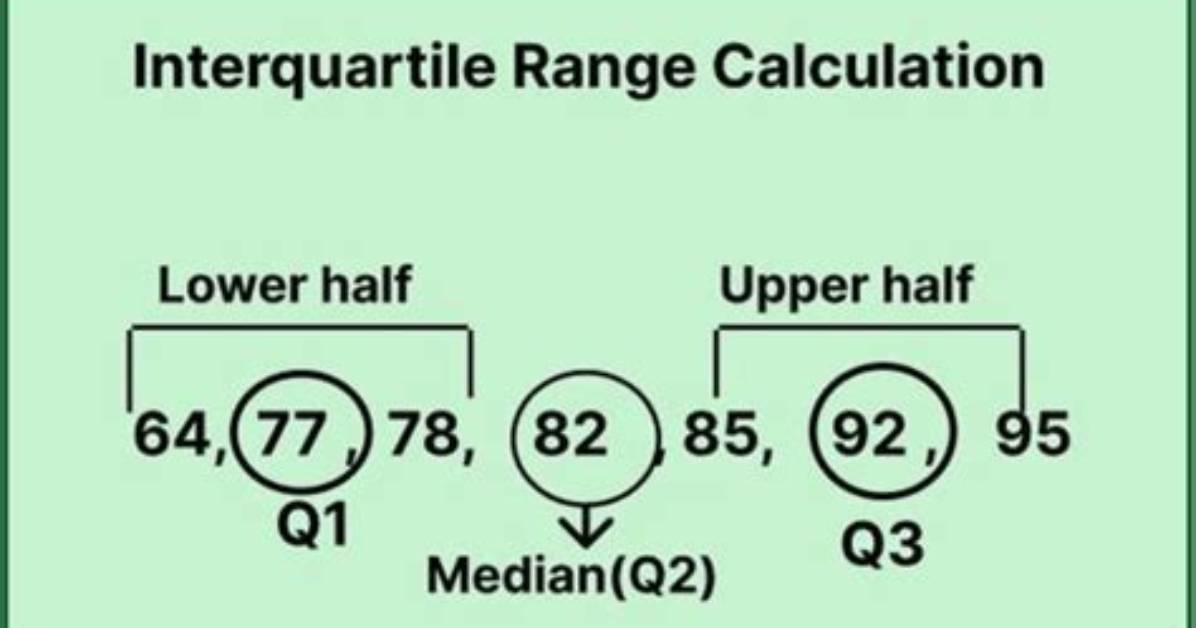 How Do You Find the Median Interquartile Range