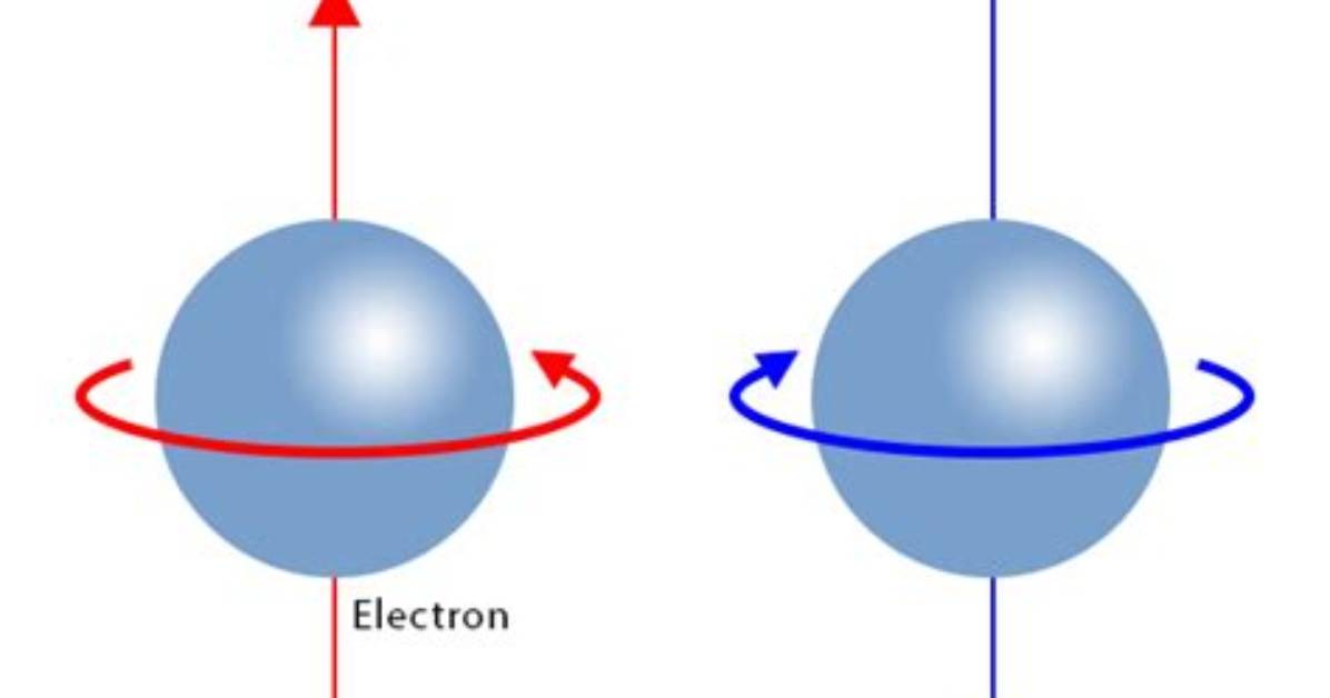How Do You Find the Spin