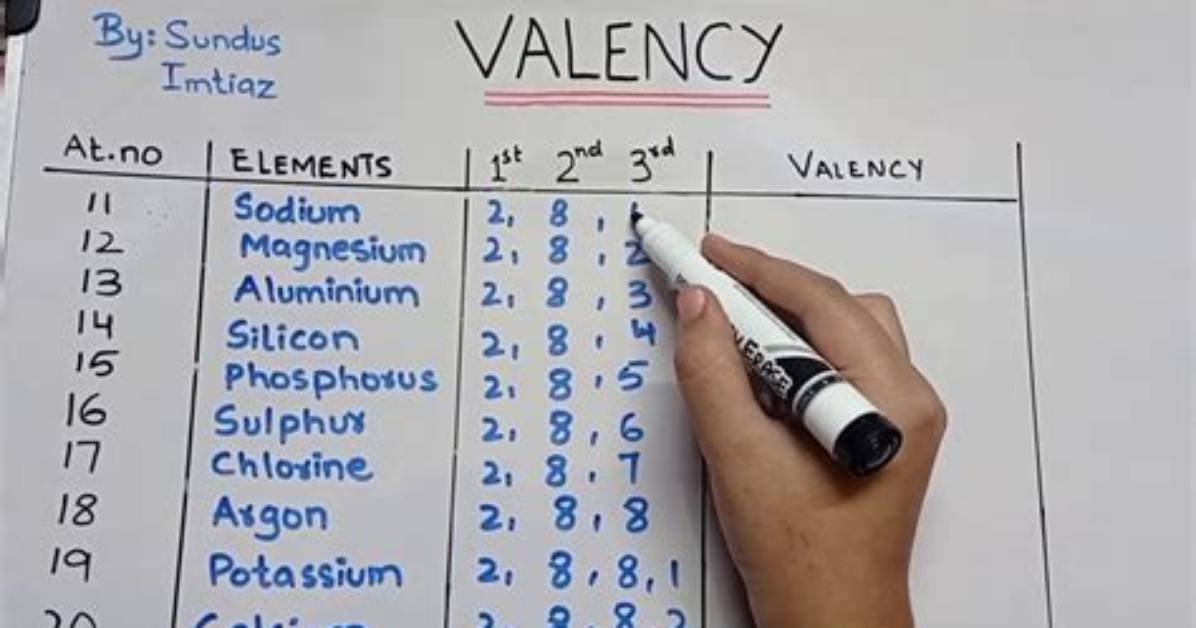 How Do You Find the Valency of Zinc?
