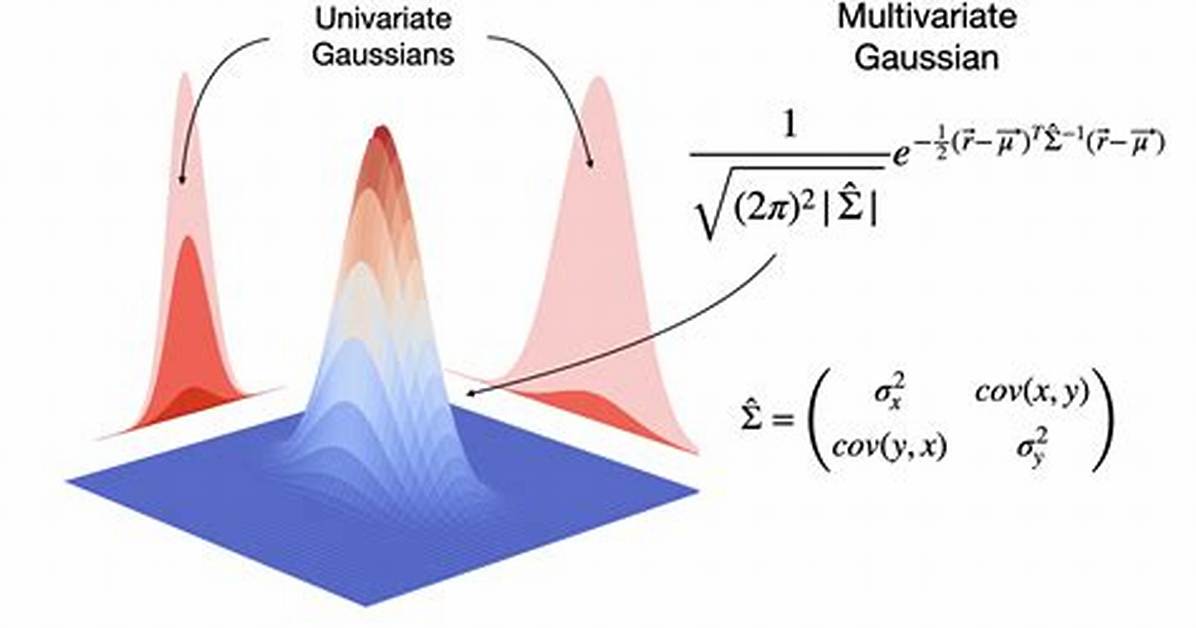 How Do You Generate a Gaussian Random in Matlab?