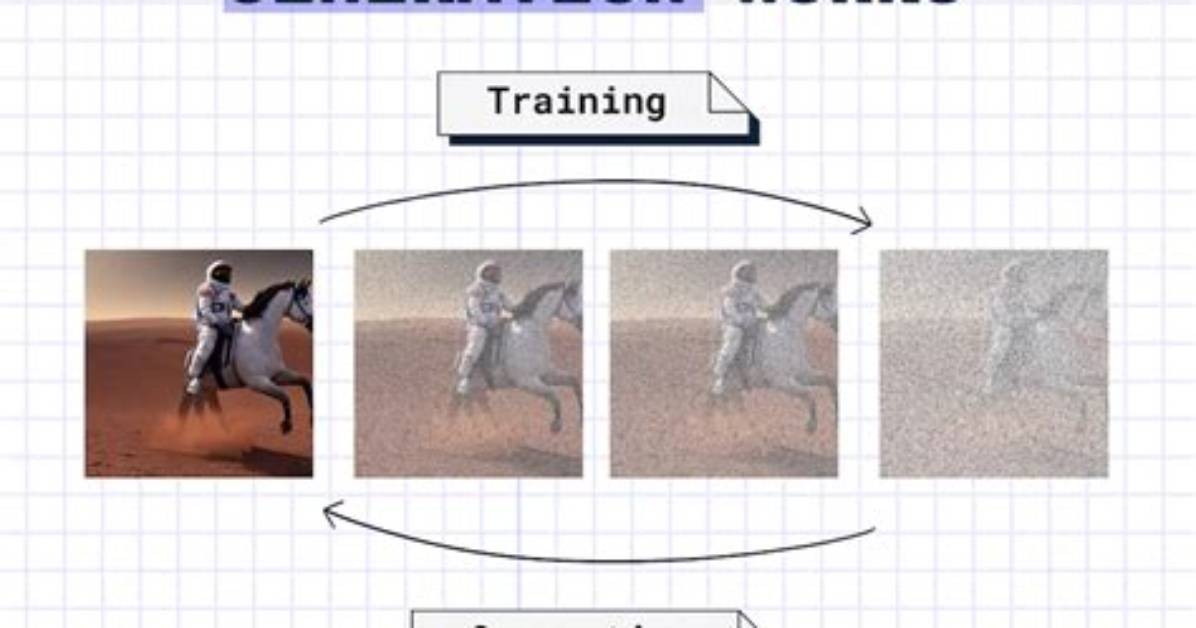 How Do You Generate an Image Where Each Pixel Is a Random Color in Python