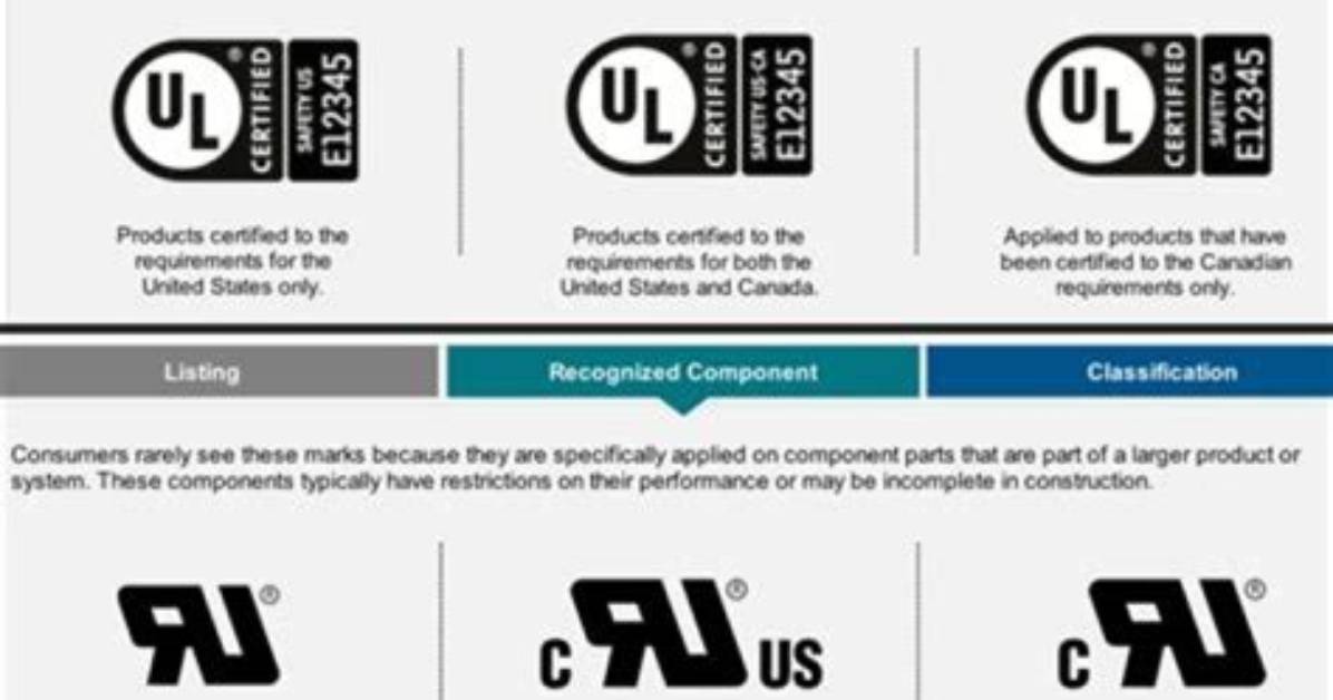How Do You Get a Ul Rating