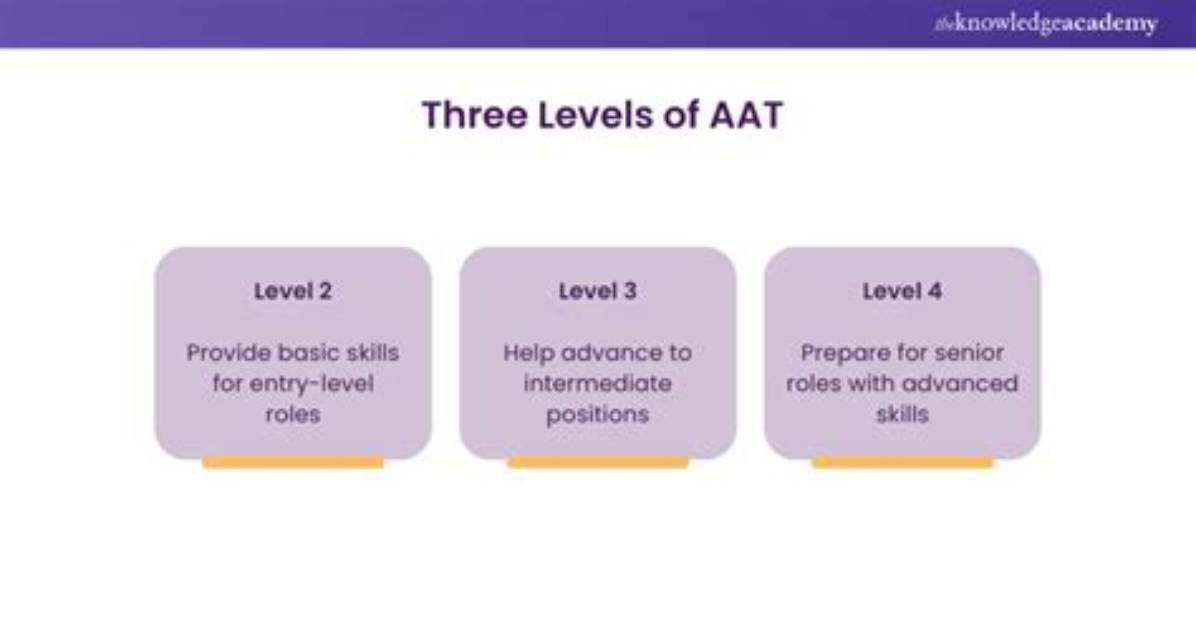 How Do You Get Aat Level 1