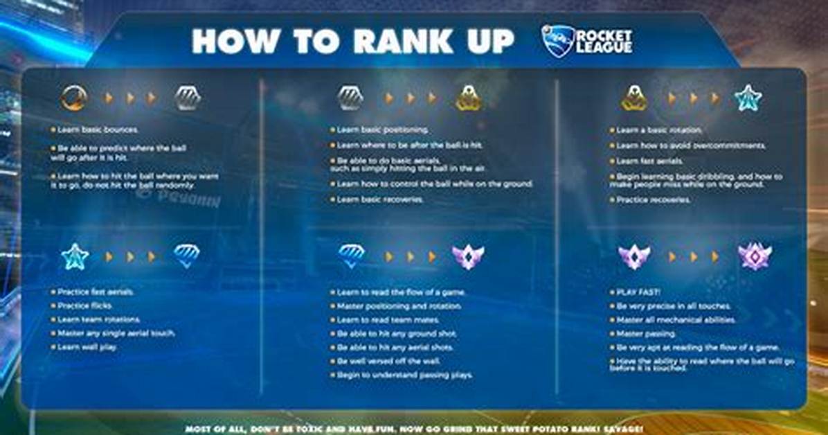 How Do You Get Ranked in Rocket League