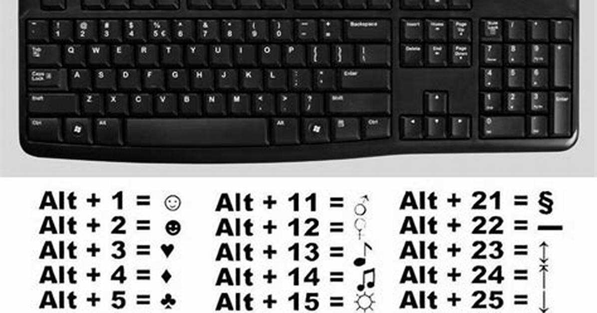 How Do You Get the Third Symbol on a Keyboard?