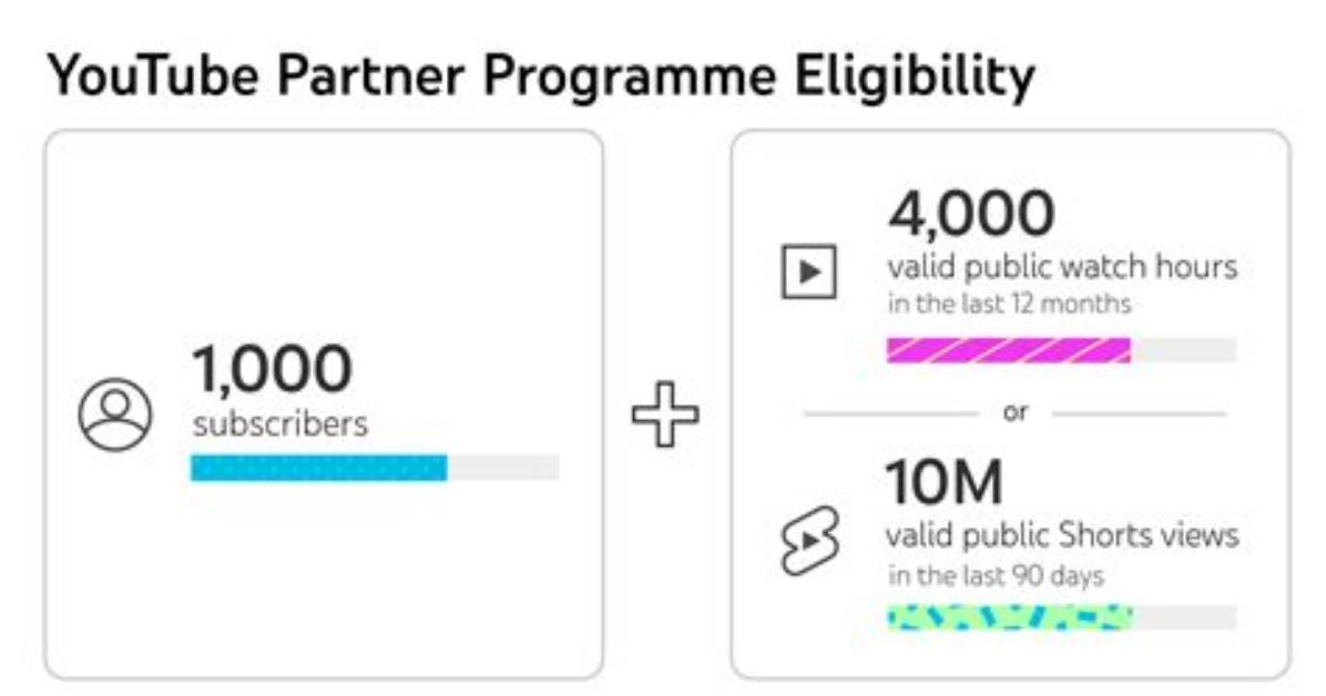 How Do You Get Your Youtube Partner Verified?