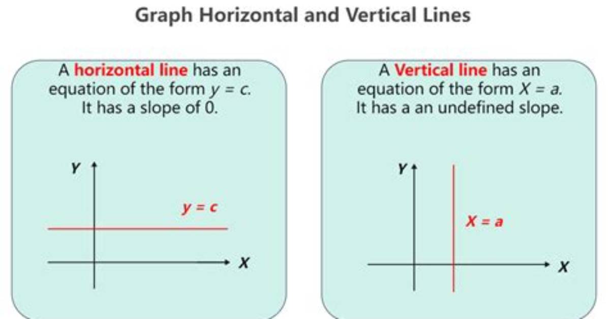 How Do You Graph a Horizontal Line?