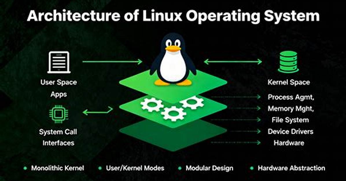 How Do You Harden a Linux Operating System?