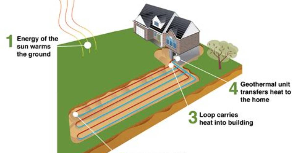 How Do You Heat a Geothermal System