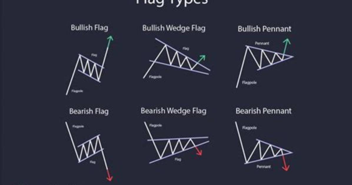 How Do You Identify Flag Patterns?