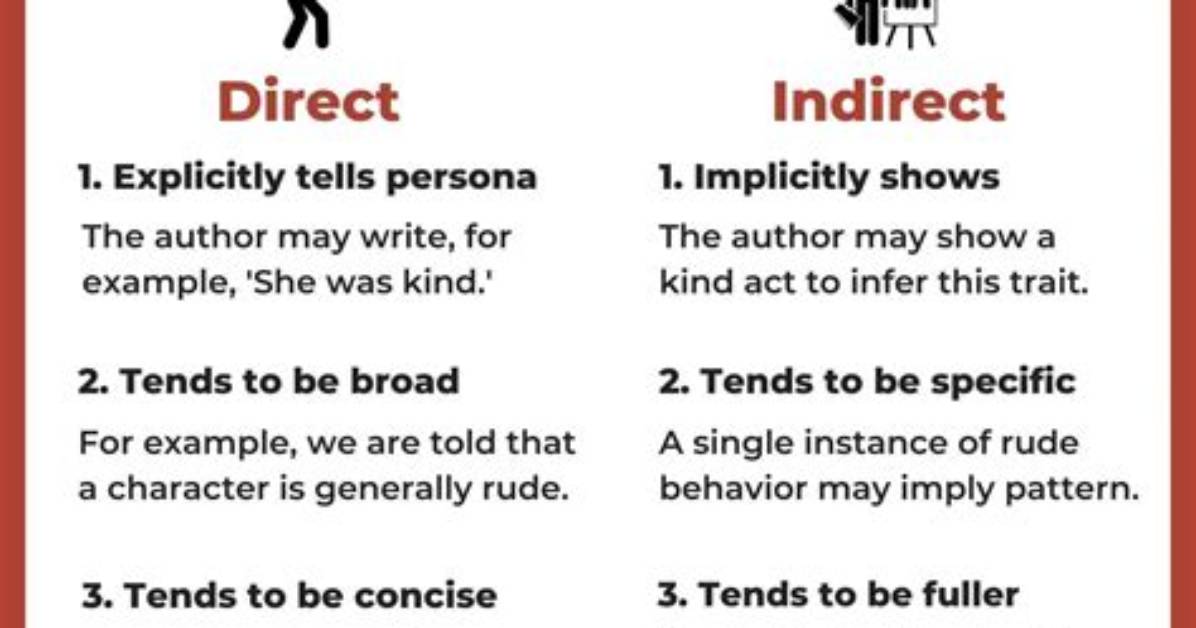 How Do You Identify Indirect Characterization in a Story