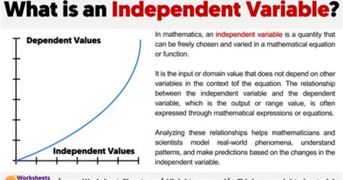 How Do You Identify the Independent Variable in Research?