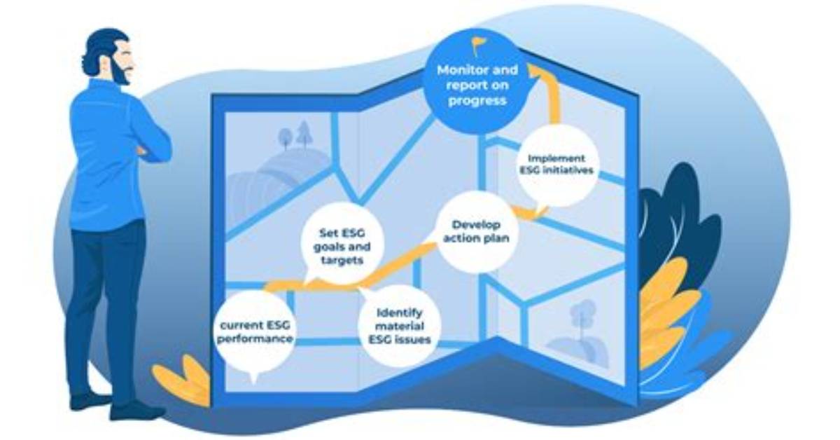 How Do You Implement Fcm