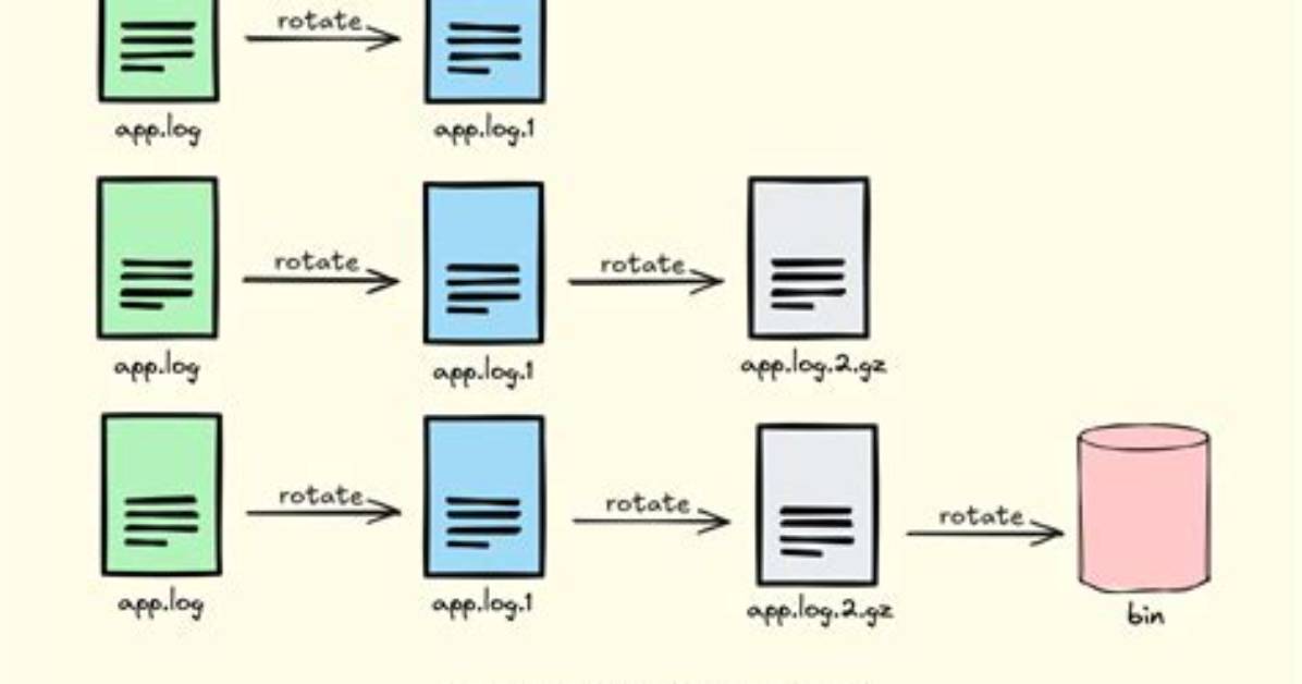 How Do You Implement Log Rotation in Linux?