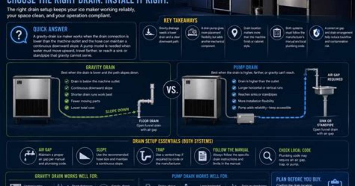 How Do You Install a Gravity Drain on an Ice Machine