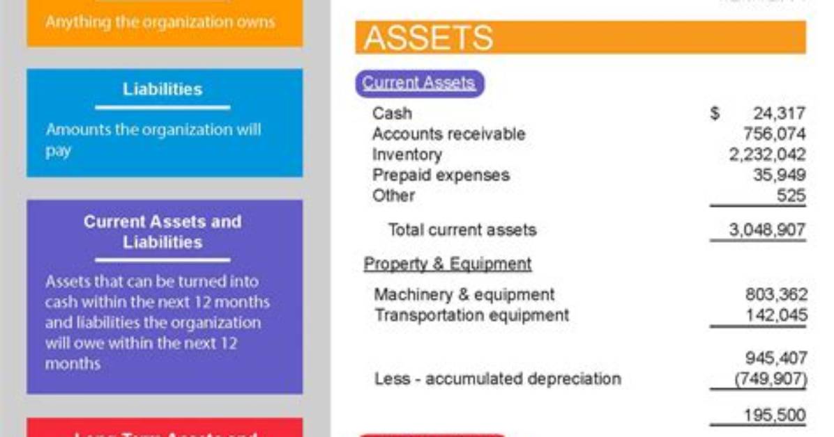 How Do You Interpret a Balance Sheet Vertical Analysis