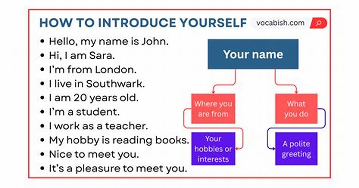 How Do You Introduce Yourself Without Saying Your Name?