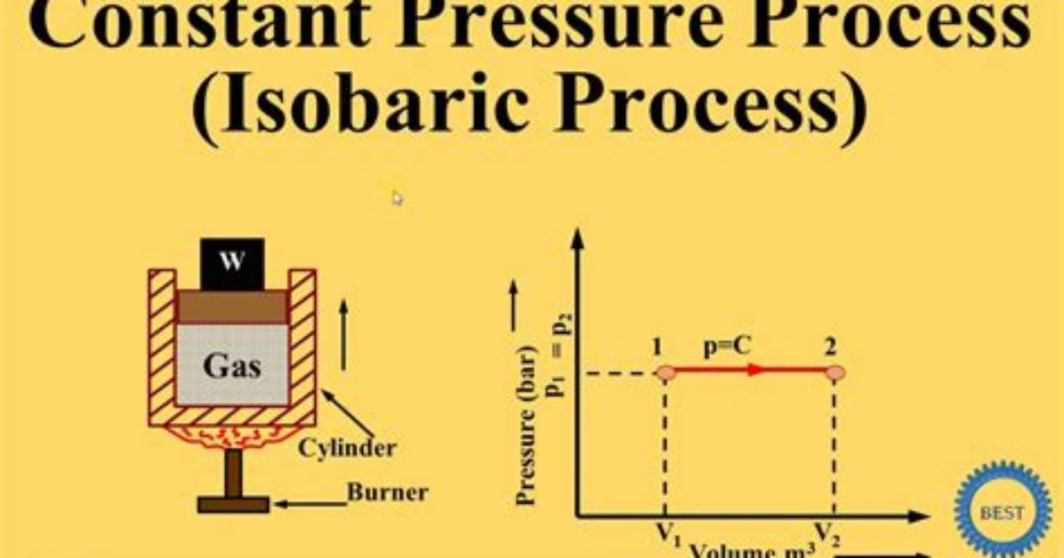 How Do You Keep Constant Pressure