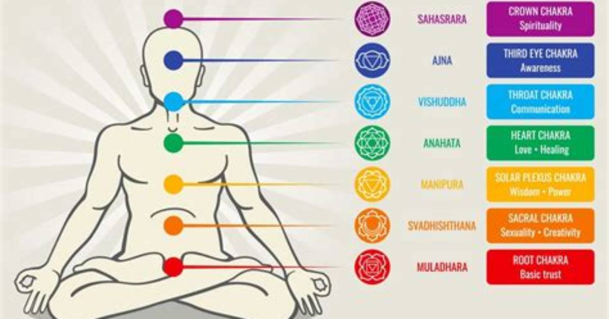 How Do You Know If a Chakra Is Blocked?