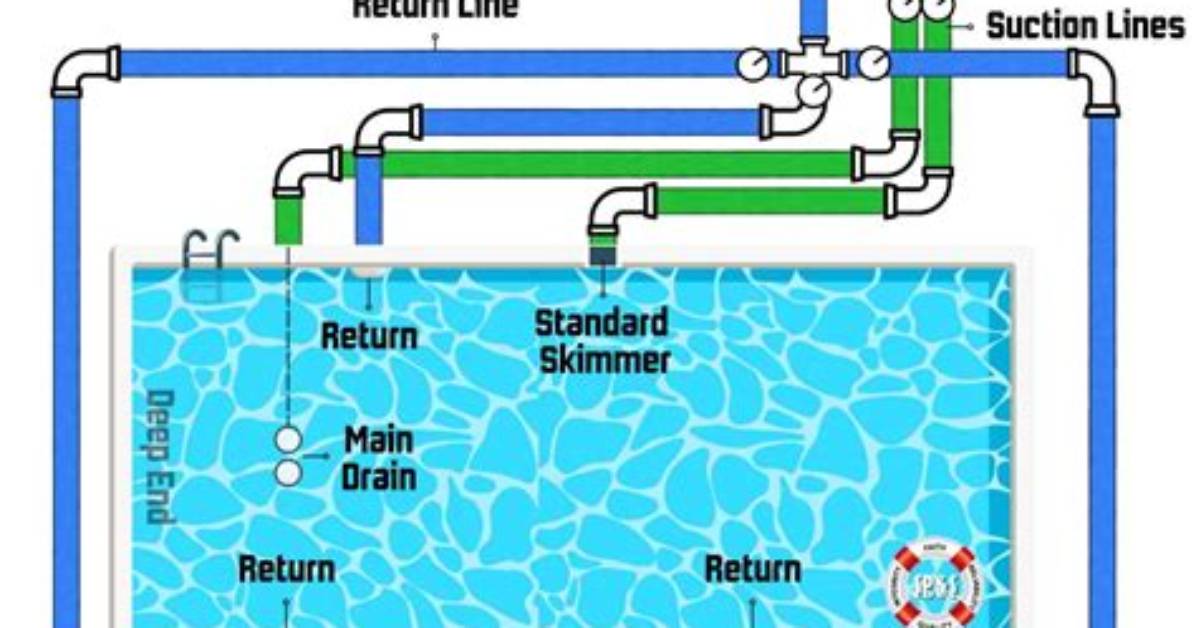 How Do You Know If Your Pool Has Too Much Chlorine?
