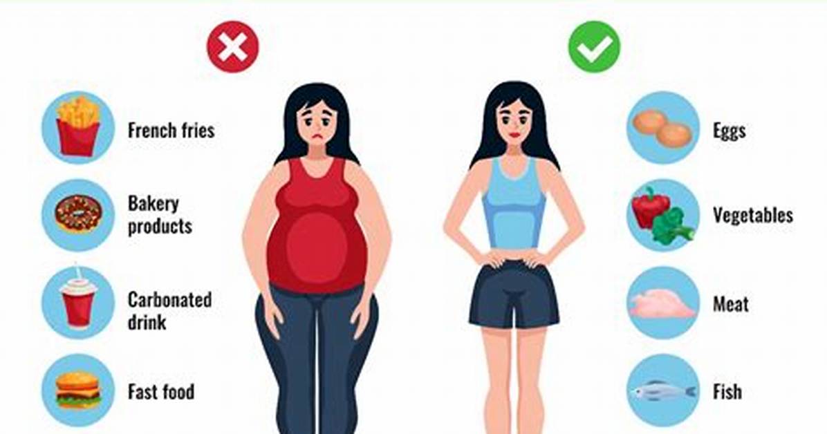 How Do You Lose Weight in Your Face