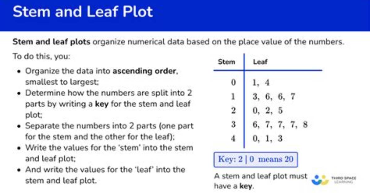 How Do You Make a Comparative Stem and Leaf Plot in R?