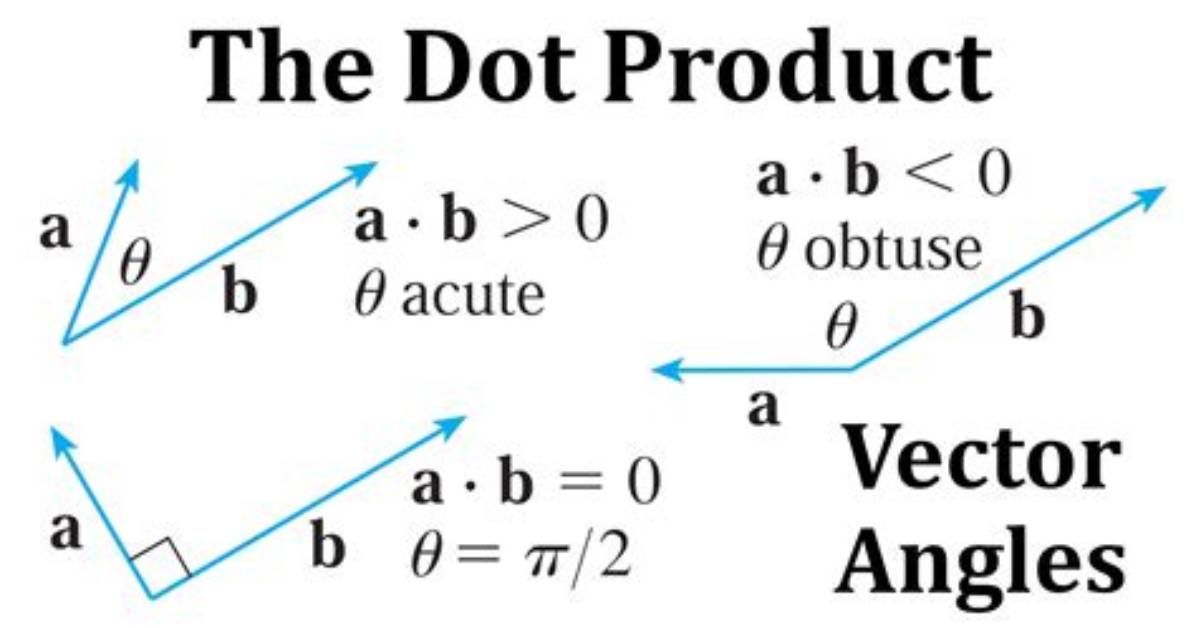 How Do You Make a Dot Product in Matlab?