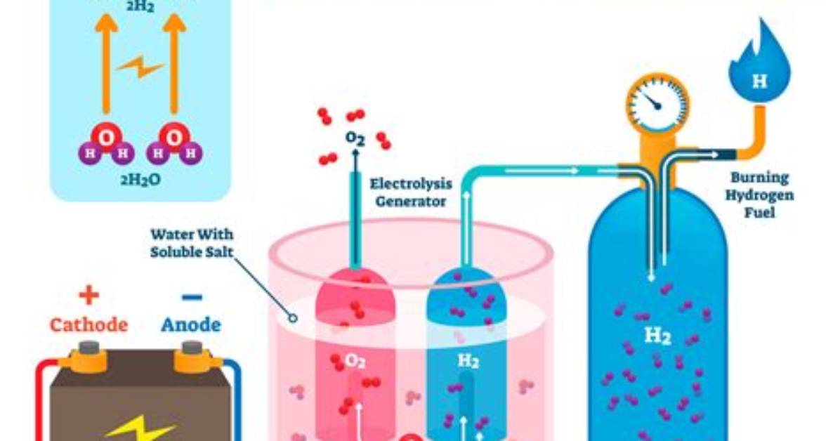 How Do You Make a Hydrogen Generator?