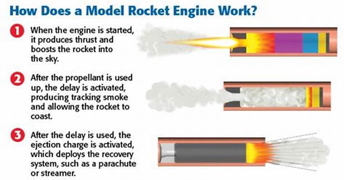 How Do You Make a Rocket Engine Igniter
